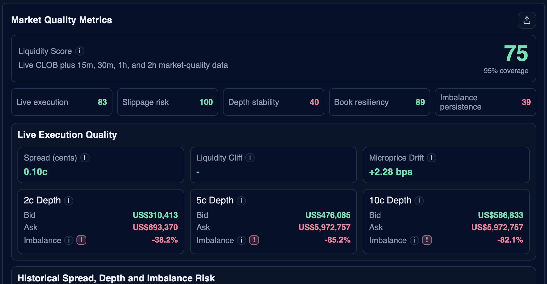 Dark theme Market Quality Metrics showing Liquidity Score and execution quality